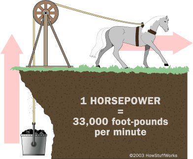 horsepower1